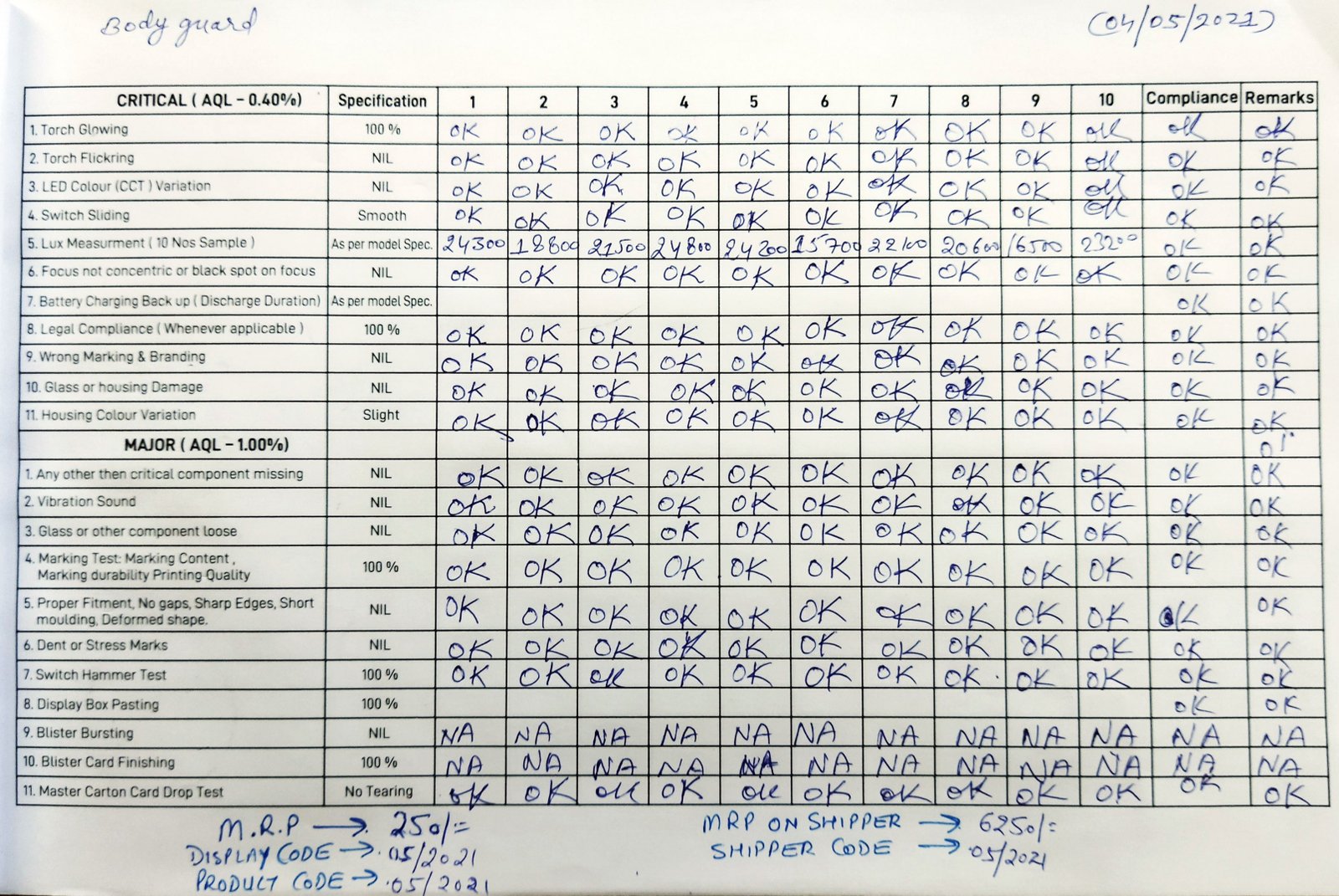 Finished Goods Inspection